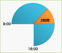 業務時間